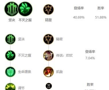 虚空女皇装备攻略（掌握关键装备，征服战场无往不利！）